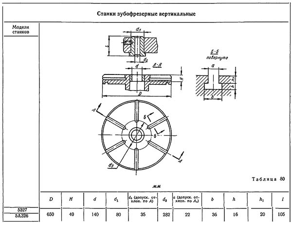 Рабочий стол зубофрезерного верстата 5327